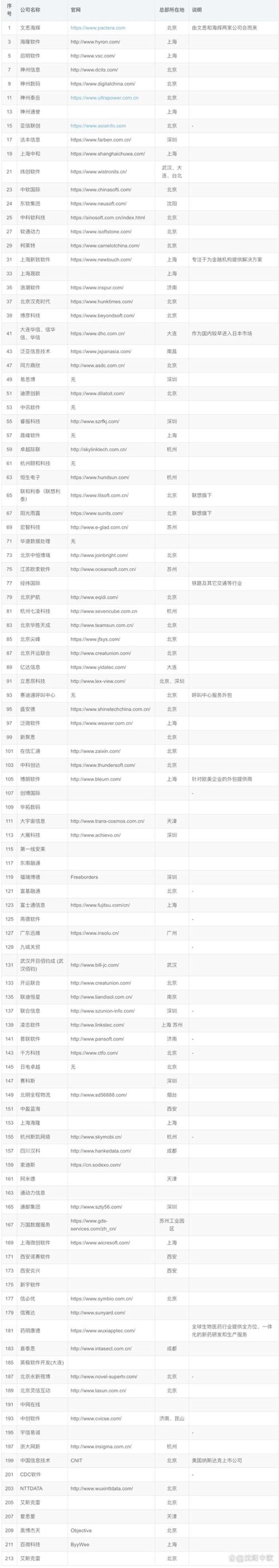 企业数字化转型：抓住未来发展的风口