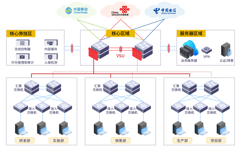 IT解决方案